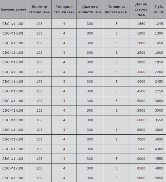 Винтовые сваи под баню - Строим баню или сауну