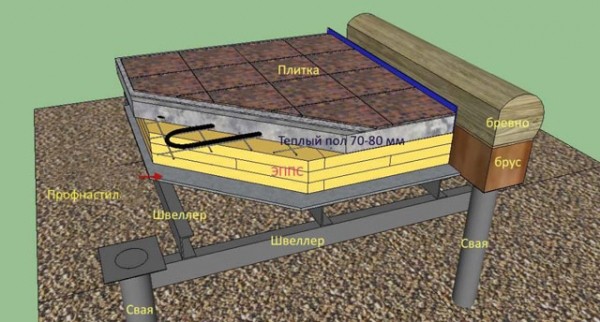 Баня на винтовых сваях - Строим баню или сауну Баня на винтовых сваях - Строим баню или сауну