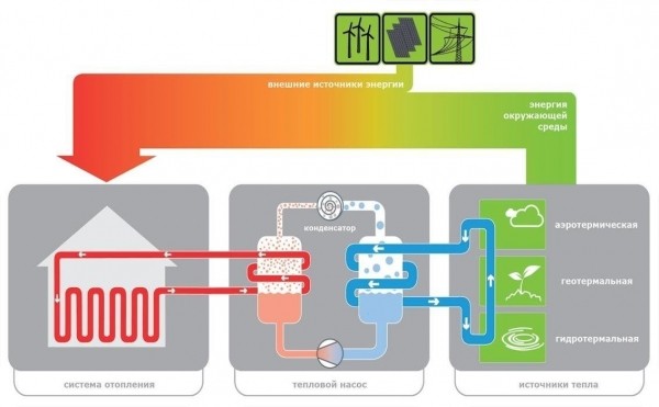 Геотермальная система отопления — что это и как работает