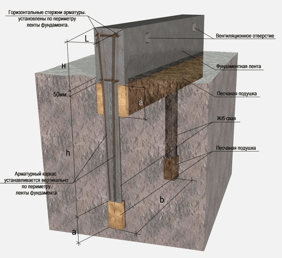 Простой фундамент для бани - Строим баню или сауну Простой фундамент для бани - Строим баню или сауну