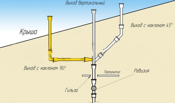 Как устранить запах канализации в ванной: 6 способов избавиться от беды