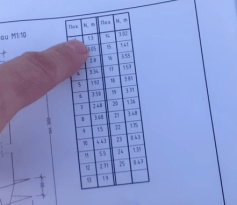 Винтовые сваи под баню - Строим баню или сауну