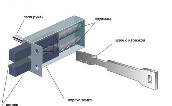 Замок для гаража: 7 советов по выбору Замок для гаража: 7 советов по выбору
