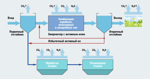 Варианты канализации для загородного дома Варианты канализации для загородного дома