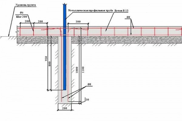 Во сколько обойдется кирпичный забор на участке: рассчитываем в рублях и кирпичах Во сколько обойдется кирпичный забор на участке: рассчитываем в рублях и кирпичах