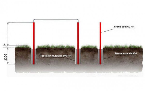 Бетонирование столбов для забора: устанавливаем забор правильно Бетонирование столбов для забора: устанавливаем забор правильно
