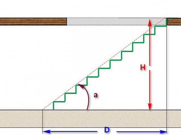 Расчет деревянной лестницы на второй этаж: используем онлайн-калькулятор