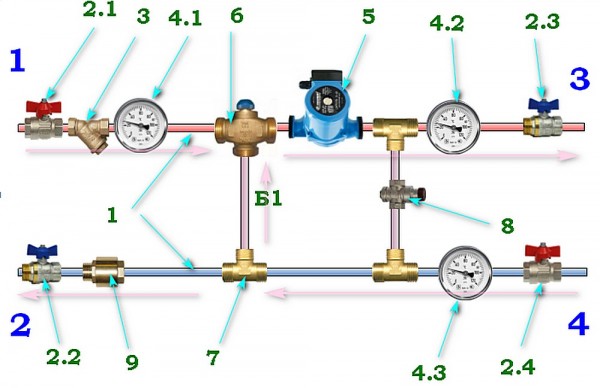 Трехходовые клапаны в системе отопления: принцип действия и схемы установки Трехходовые клапаны в системе отопления: принцип действия и схемы установки