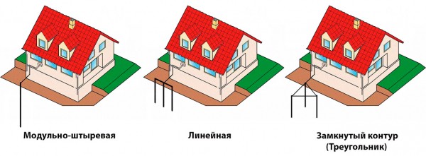 Правила, особенности и сложности электрификации жилых помещений Правила, особенности и сложности электрификации жилых помещений