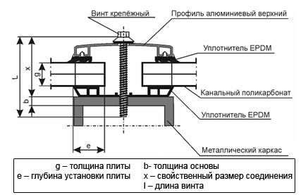 Забор из поликарбоната своими руками: пошаговые инструкции и фото к ним Забор из поликарбоната своими руками: пошаговые инструкции и фото к ним