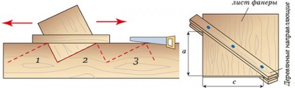 Лестница в погреб своими руками: выбор конструкции и пошаговая инструкция по изготовлению Лестница в погреб своими руками: выбор конструкции и пошаговая инструкция по изготовлению