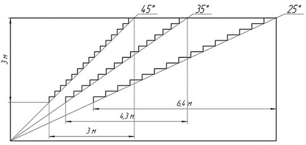 Бетонная лестница своими руками: с какими трудностями придется столкнуться, расчет и пошаговый процесс Бетонная лестница своими руками: с какими трудностями придется столкнуться, расчет и пошаговый процесс