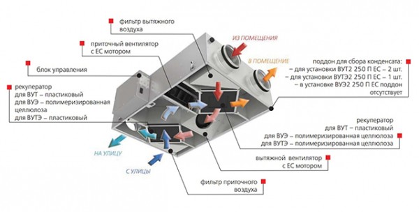 Вентиляция в частном доме: схема и монтаж Вентиляция в частном доме: схема и монтаж