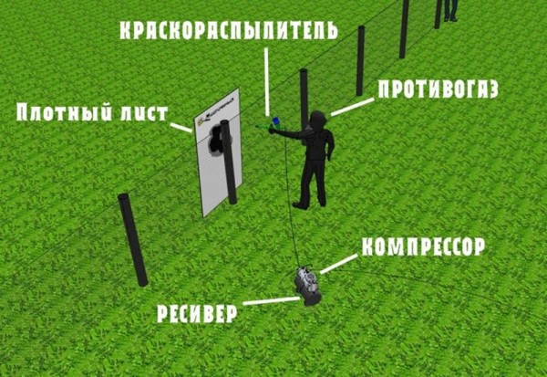 Как сделать забор из сетки рабицы — новые методы установки + расчет Как сделать забор из сетки рабицы — новые методы установки + расчет