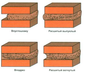 Забор из камня своими руками: пошаговый процесс с пояснениями Забор из камня своими руками: пошаговый процесс с пояснениями