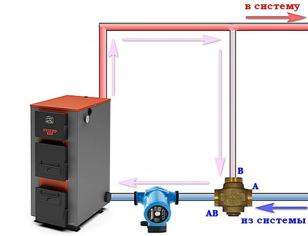 Трехходовые клапаны в системе отопления: принцип действия и схемы установки Трехходовые клапаны в системе отопления: принцип действия и схемы установки