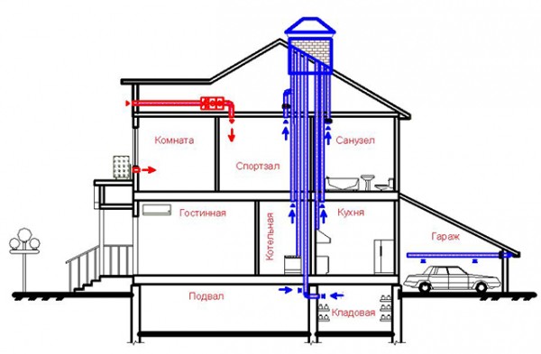 Вентиляция в частном доме: схема и монтаж Вентиляция в частном доме: схема и монтаж