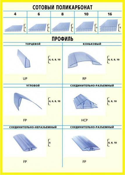 Забор из поликарбоната своими руками: пошаговые инструкции и фото к ним Забор из поликарбоната своими руками: пошаговые инструкции и фото к ним