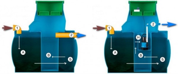 Рассчитываем реальную стоимость монтажа септика серии «Дочиста» на дачном участке