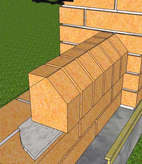 Столбы и забор из кирпича своими руками: пошаговая инструкция