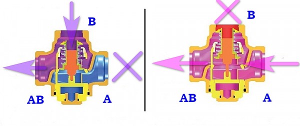 Трехходовые клапаны в системе отопления: принцип действия и схемы установки Трехходовые клапаны в системе отопления: принцип действия и схемы установки