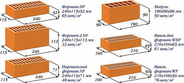 Во сколько обойдется кирпичный забор на участке: рассчитываем в рублях и кирпичах Во сколько обойдется кирпичный забор на участке: рассчитываем в рублях и кирпичах