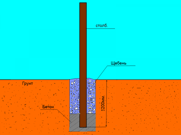 Как сделать забор из сетки рабицы — новые методы установки + расчет Как сделать забор из сетки рабицы — новые методы установки + расчет