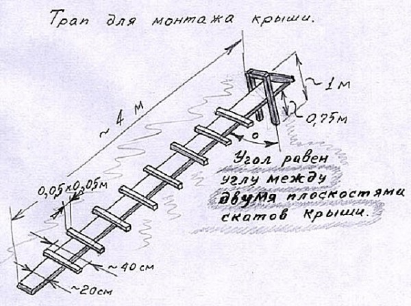Как сделать складную лестницу на конек крыши: пошаговая инструкция по самостоятельному возведению