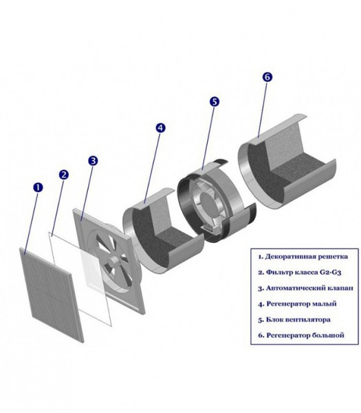 Вентиляция в частном доме: схема и монтаж Вентиляция в частном доме: схема и монтаж