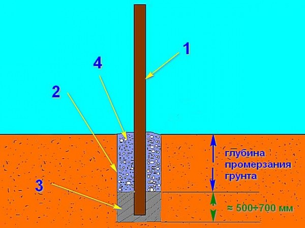 Деревянный забор на металлических столбах своими руками: пошаговая инструкция + фото