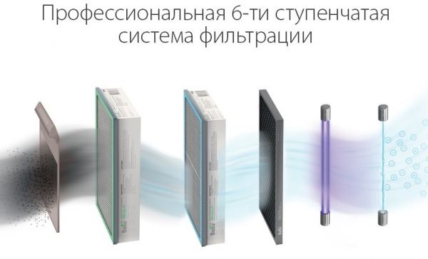 Какую лучше установить приточную вентиляцию в доме: ТОП-13 лучших приточных установок Какую лучше установить приточную вентиляцию в доме: ТОП-13 лучших приточных установок