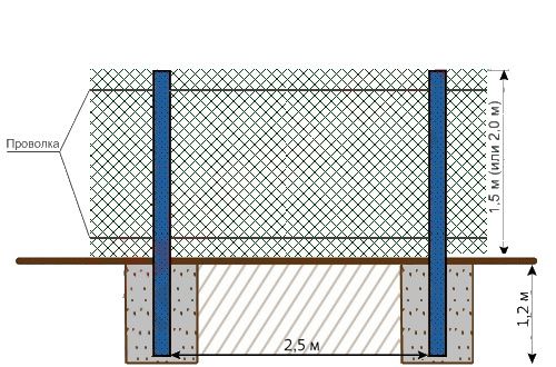 Как сделать забор из сетки рабицы — новые методы установки + расчет Как сделать забор из сетки рабицы — новые методы установки + расчет