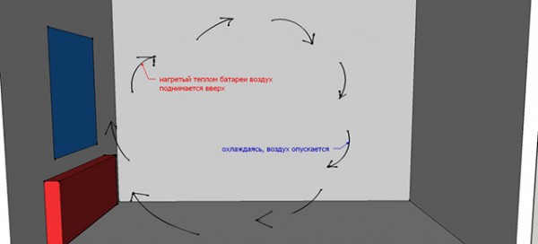 Вентиляция в частном доме: схема и монтаж Вентиляция в частном доме: схема и монтаж
