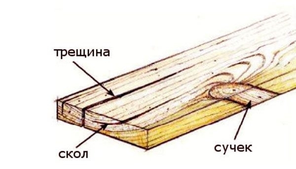Делаем складные строительные козлы из обрезков досок на дачу Делаем складные строительные козлы из обрезков досок на дачу