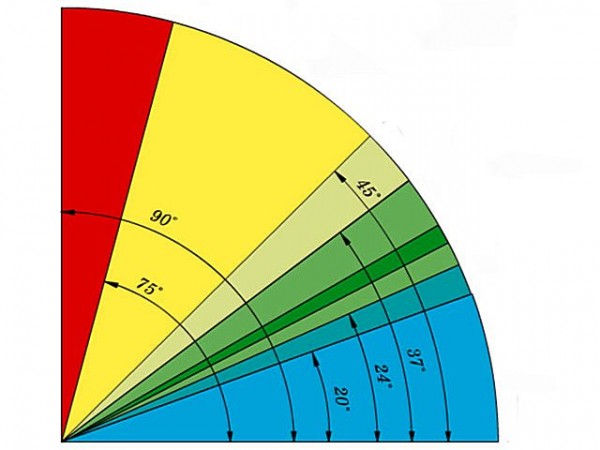 Бетонная лестница своими руками: с какими трудностями придется столкнуться, расчет и пошаговый процесс Бетонная лестница своими руками: с какими трудностями придется столкнуться, расчет и пошаговый процесс