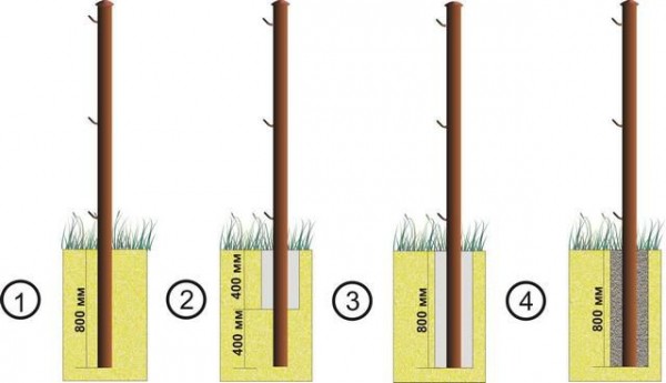 Бетонирование столбов для забора: устанавливаем забор правильно Бетонирование столбов для забора: устанавливаем забор правильно