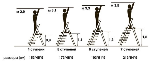 Какую выбрать стремянку для дома: лучшие популярные модели, особенности и правила использования, рейтинг Какую выбрать стремянку для дома: лучшие популярные модели, особенности и правила использования, рейтинг