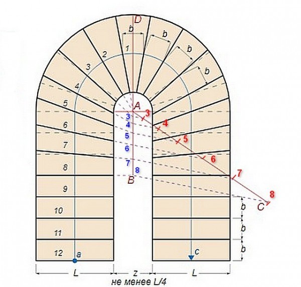 Забежная лестница своими руками: схемы + пошаговая инструкция с фото Забежная лестница своими руками: схемы + пошаговая инструкция с фото