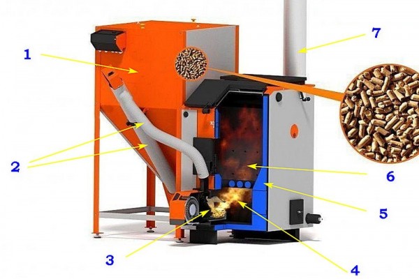 Лучшие пеллетные котлы: какие выбрать и какие бывают