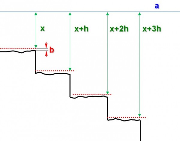 Отделка бетонной лестницы деревом: пошаговая инструкция с фото Отделка бетонной лестницы деревом: пошаговая инструкция с фото