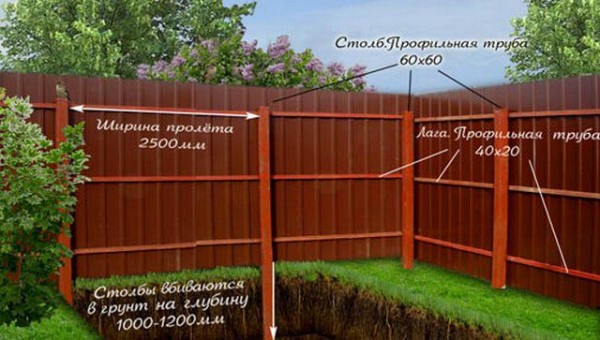 Бетонирование столбов для забора: устанавливаем забор правильно Бетонирование столбов для забора: устанавливаем забор правильно