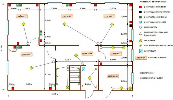 Правила, особенности и сложности электрификации жилых помещений Правила, особенности и сложности электрификации жилых помещений
