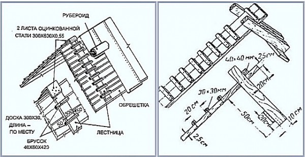 Как сделать складную лестницу на конек крыши: пошаговая инструкция по самостоятельному возведению