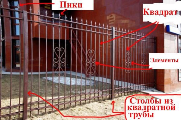 Кованый забор своими руками: пошаговое руководство
