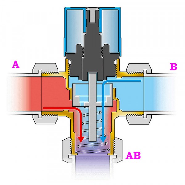 Трехходовые клапаны в системе отопления: принцип действия и схемы установки Трехходовые клапаны в системе отопления: принцип действия и схемы установки