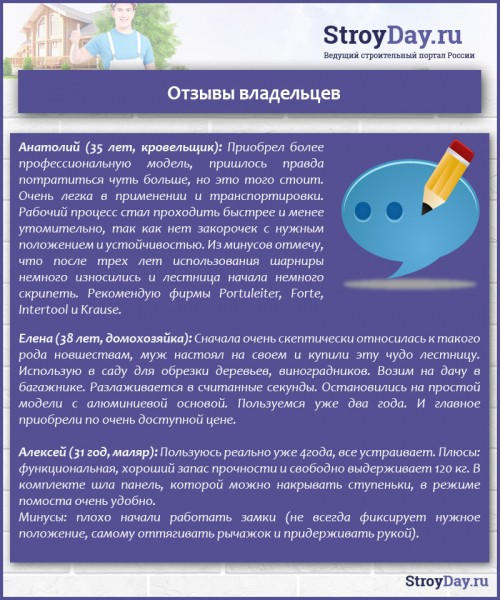 Лестница-трансформер — какую выбрать? Виды, характеристики, критерии выбора