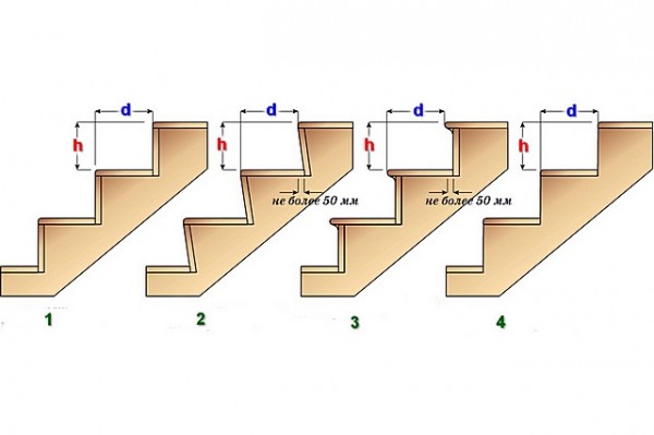 Высота ступеней лестницы в своём доме: расчет оптимального значения с помощью калькулятора