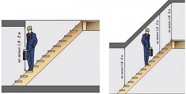 Бетонная лестница своими руками: с какими трудностями придется столкнуться, расчет и пошаговый процесс Бетонная лестница своими руками: с какими трудностями придется столкнуться, расчет и пошаговый процесс