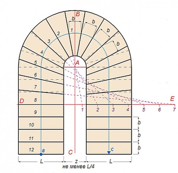 Забежная лестница своими руками: схемы + пошаговая инструкция с фото Забежная лестница своими руками: схемы + пошаговая инструкция с фото
