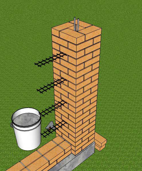 Столбы и забор из кирпича своими руками: пошаговая инструкция
